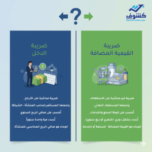 الفرق بين ضريبة الدخل وضريبة القيمة المضافة