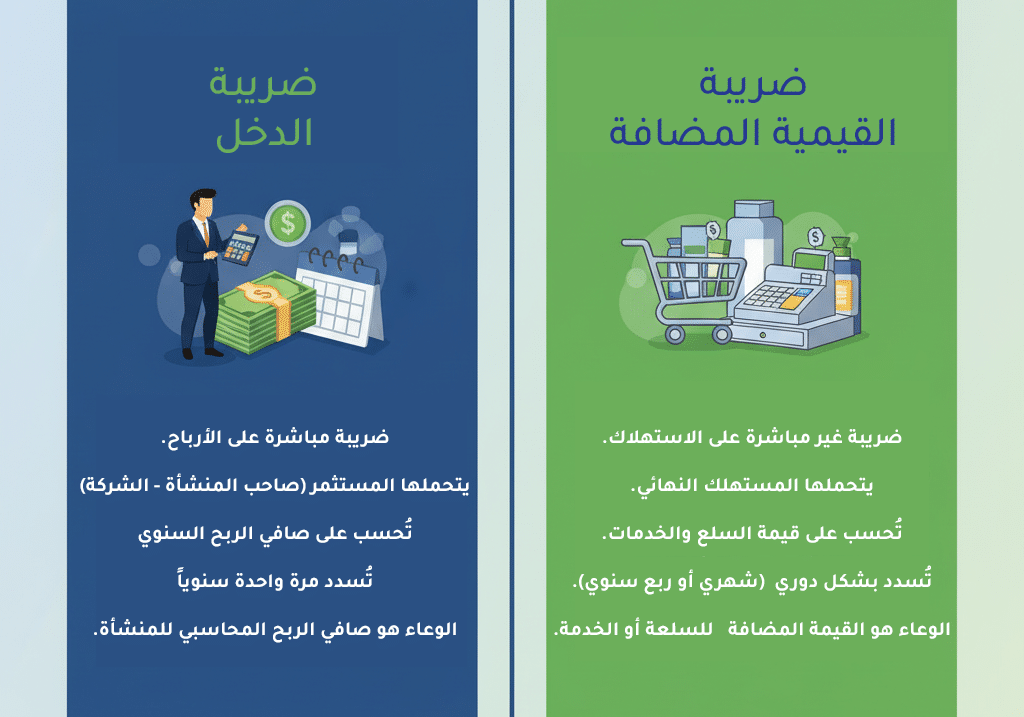 الفرق بين ضريبة الدخل وضريبة القيمة المضافة